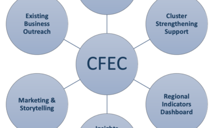 New Chamber Center Data To Address A Region In Trouble