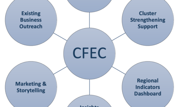 New Chamber Center Data To Address A Region In Trouble