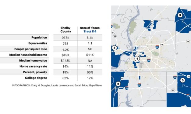 Opportunity Zones 2.0
