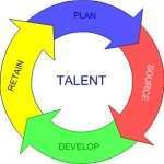 Talent Cycle