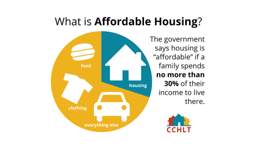 Memphis Affordable Housing Program Falls Short Of Addressing Needs