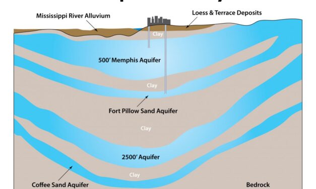 Regressive Industrial Water Rates Thwart Conservation Ethos