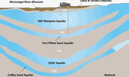 Treating The Aquifer As The Miracle It Is