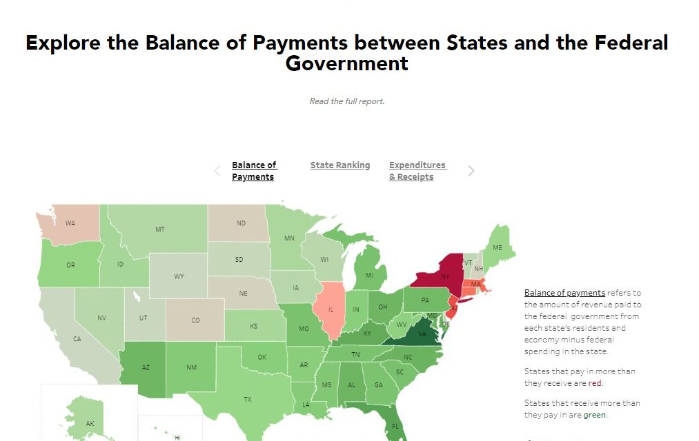 Donors and Takers in States’ Balance of Payments