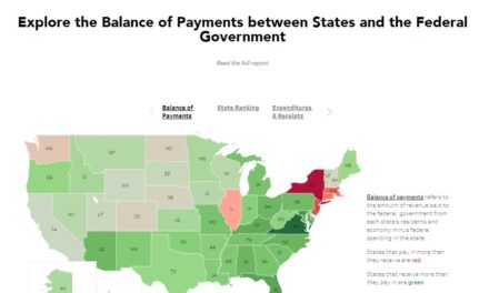 Donors and Takers in States’ Balance of Payments
