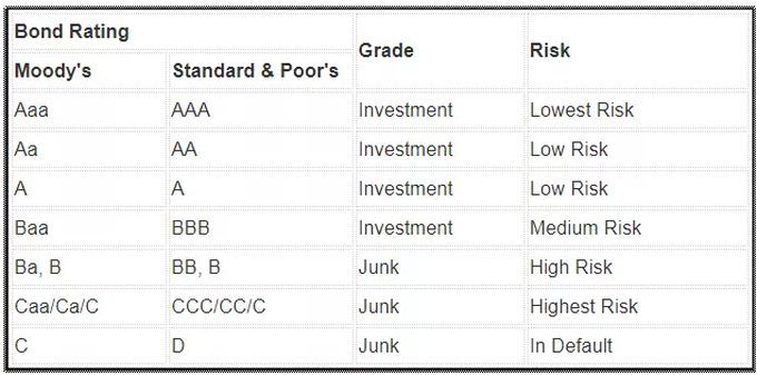 City and County Bond Ratings Are About Investors, Not Taxpayers