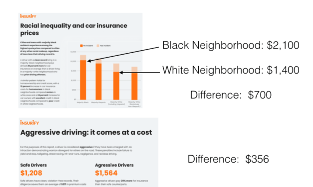 Systemic Racism and Car Insurance