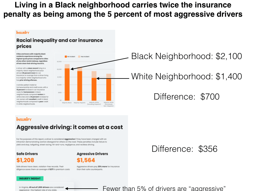 Systemic Racism and Car Insurance