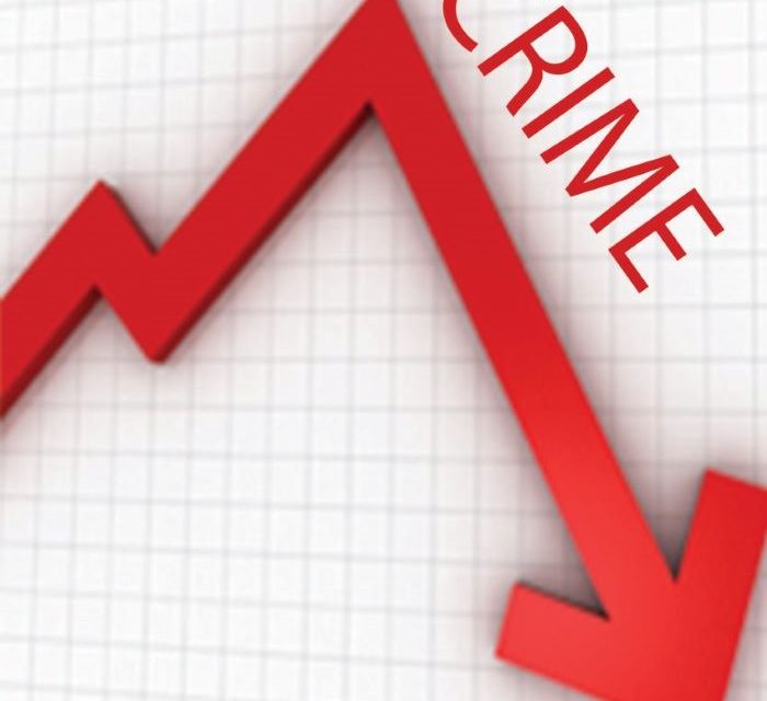 Declines in Crime by Area of Memphis for 2024