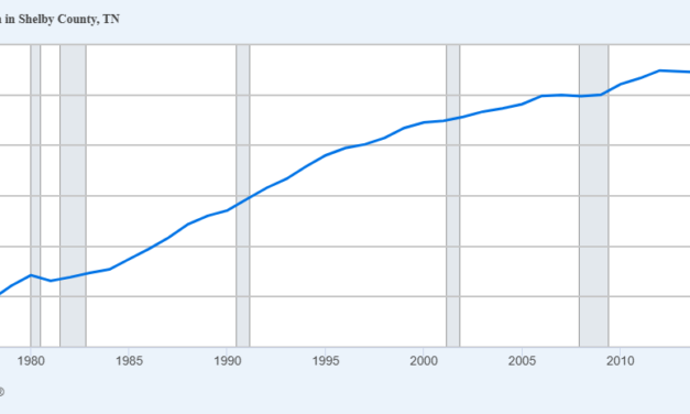 Population Loss Is Not Just a Number. It Is A Scorecard