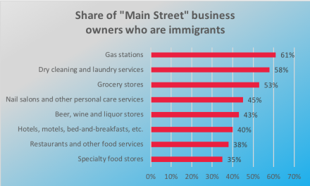 Data Points: Foreign-born Population