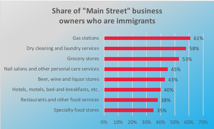 Data Points: Foreign-born Population