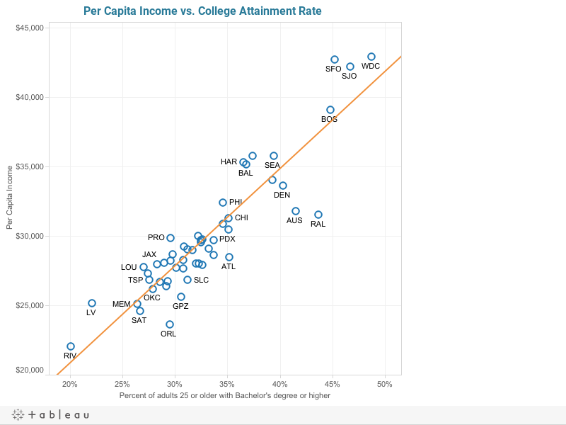 Talent and Livability Create Jobs, Not The Structure Of Government