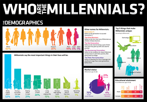 https://www.smartcitymemphis.com/wp-content/uploads/millennials2.jpg