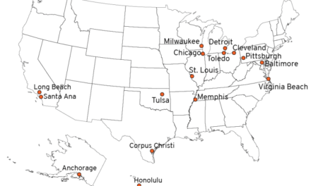 Memphis: 1 Of 7 Major Cities Losing Population in 7 Of Last 8 Years.