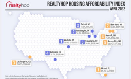 Memphians Need 26% of Income For House