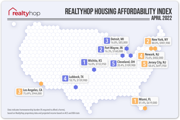 Memphians Need 26% of Income For House