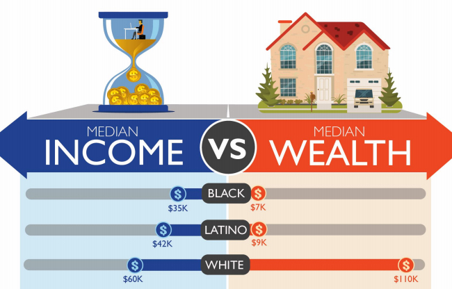 Required Reading: Axios’ 10 Myths About The Racial Wealth Gap