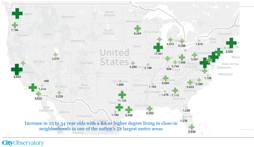 Well-Educated Young Adults Increase In Memphis’ Central Neighborhoods But Lag Largest Metros